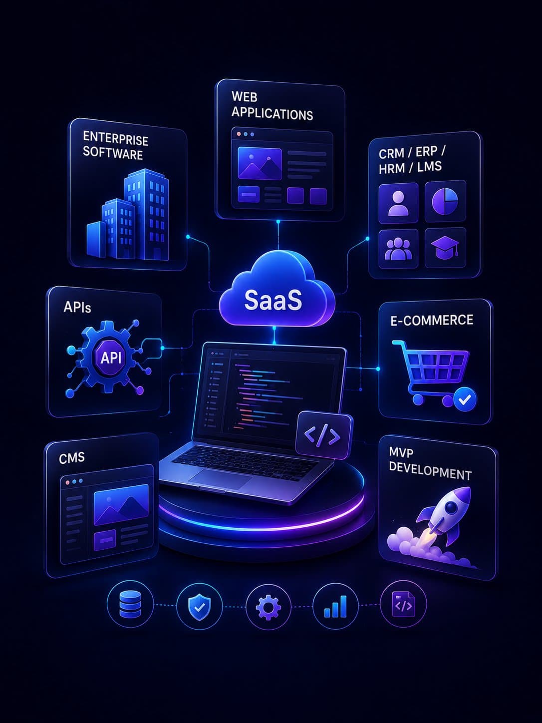 Custom Software & SaaS Development