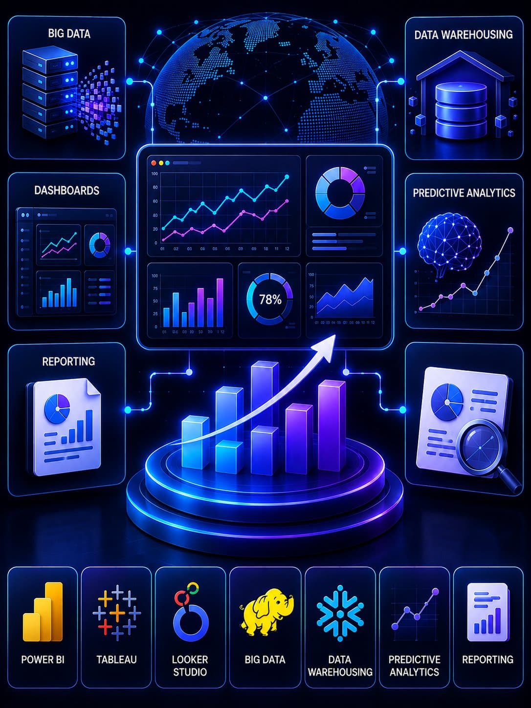 Data Analytics & Business Intelligence