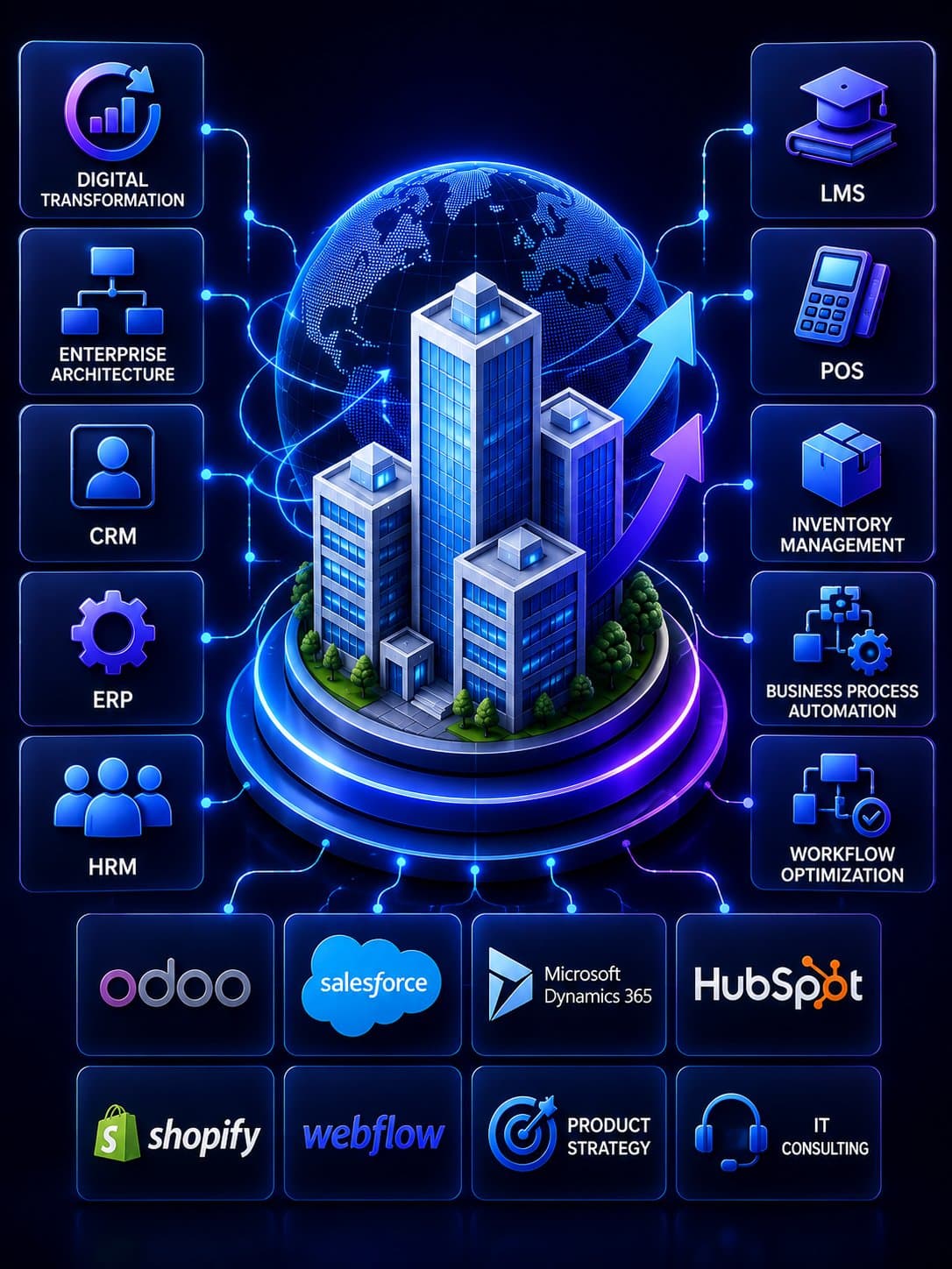 Enterprise Solutions & Digital Transformation