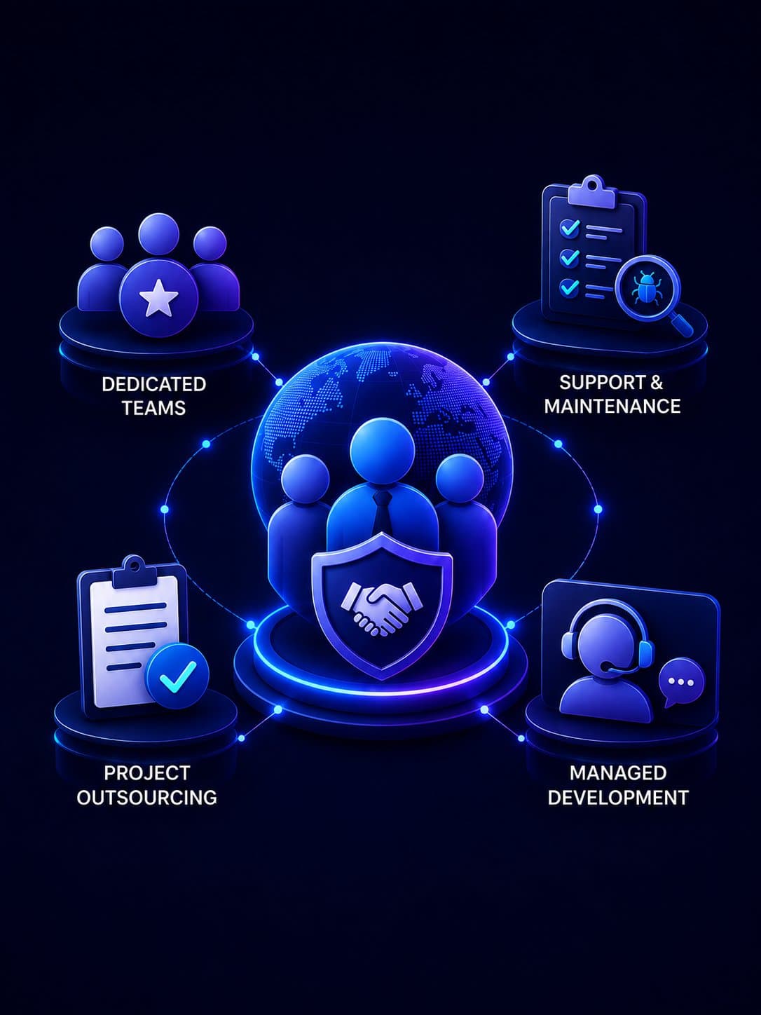 IT Outsourcing & Managed Services