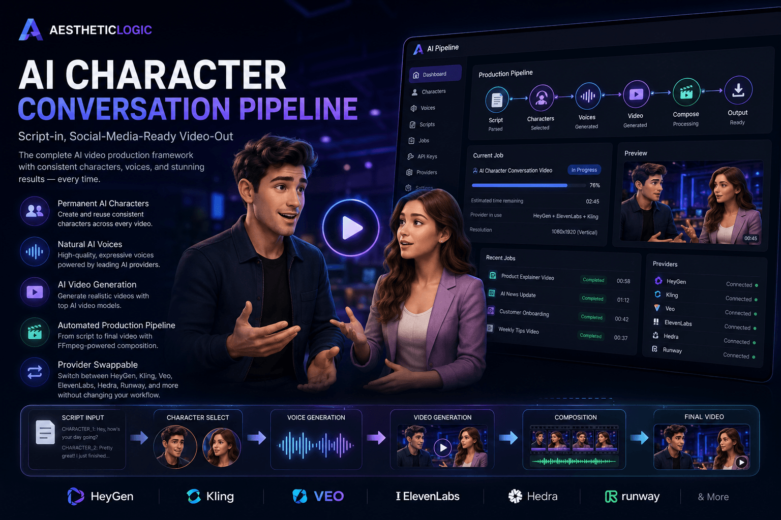 AI Character Conversation Pipeline