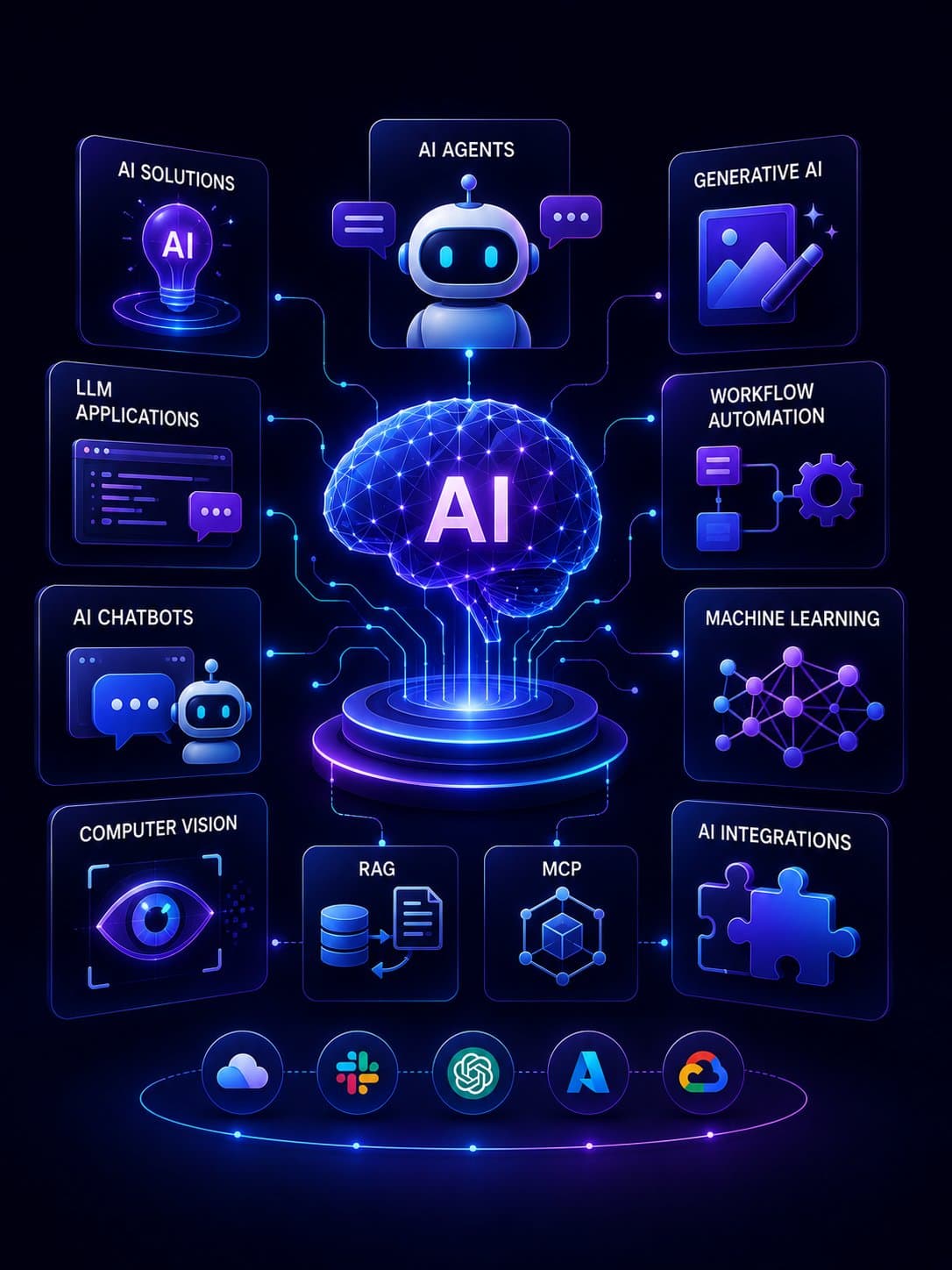 AI, Machine Learning & Intelligent Solutions